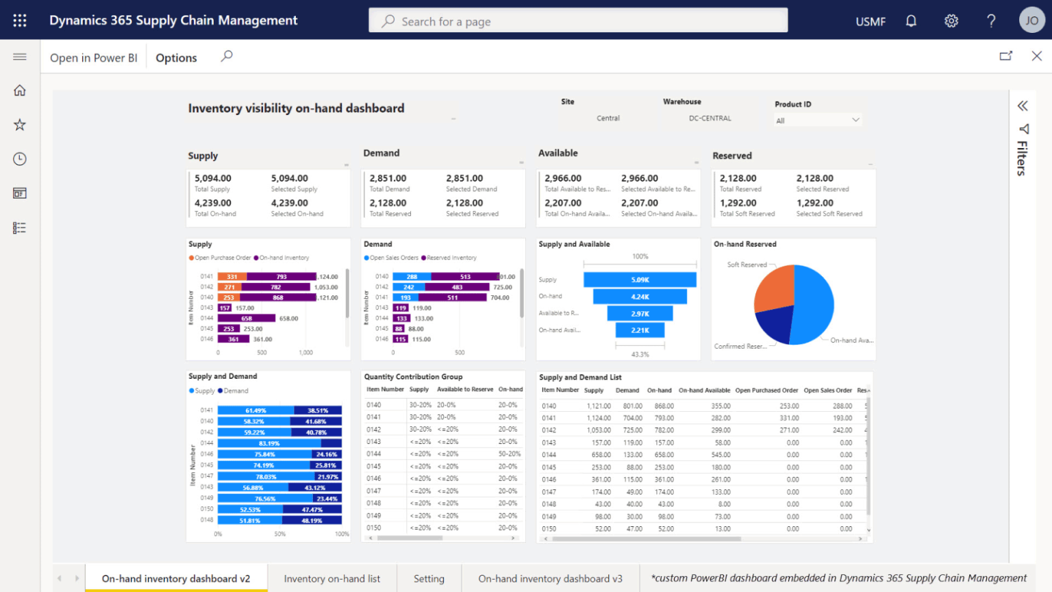 Supply Chain Management Dashboard