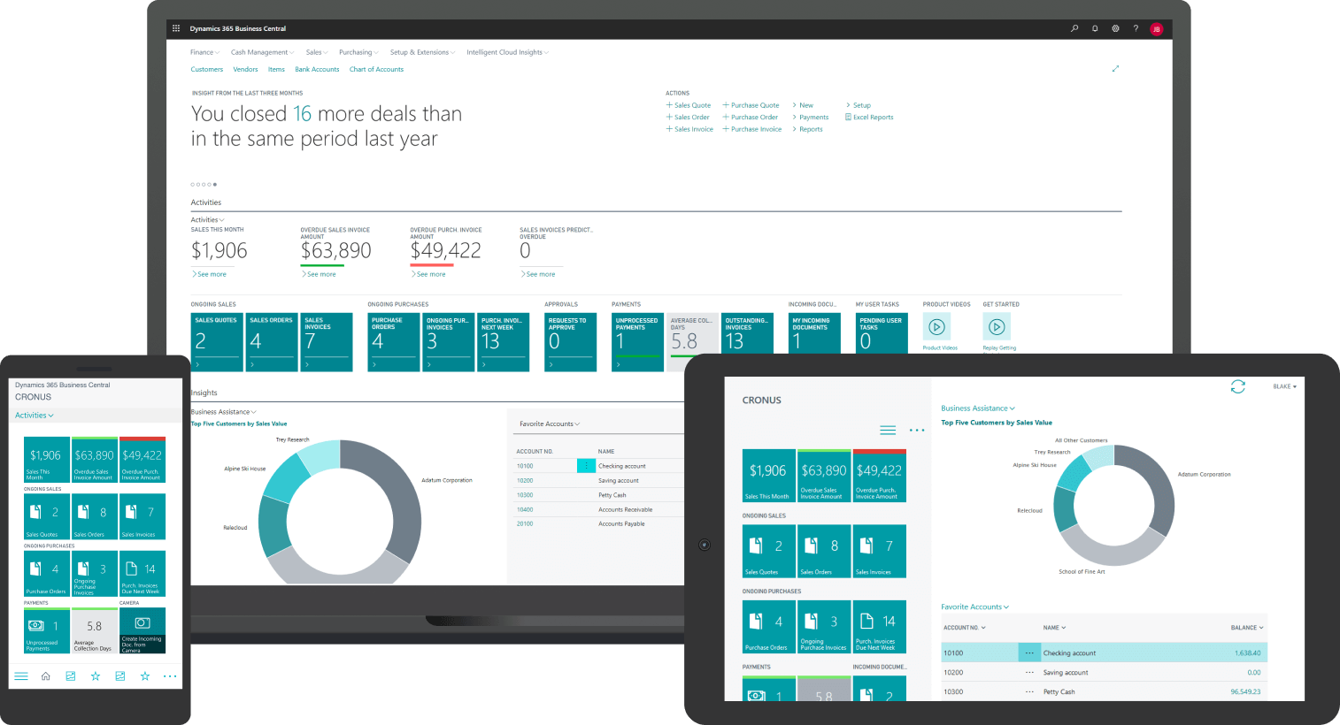 Dynamics 365 Business Central Dashboard